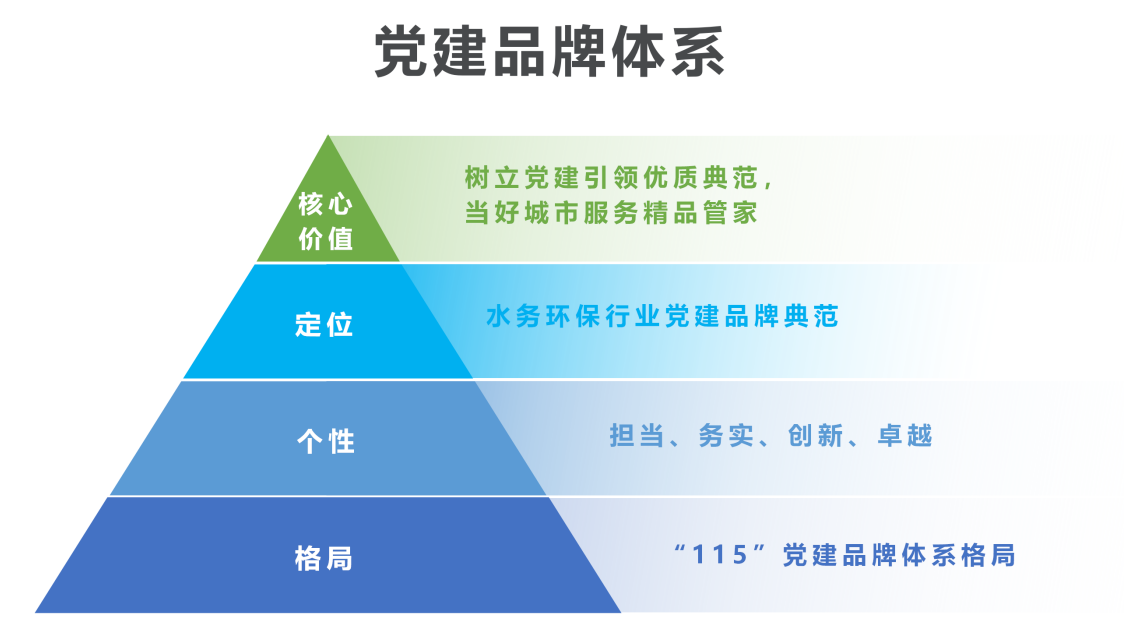 集团公司党建品牌体系框架.png